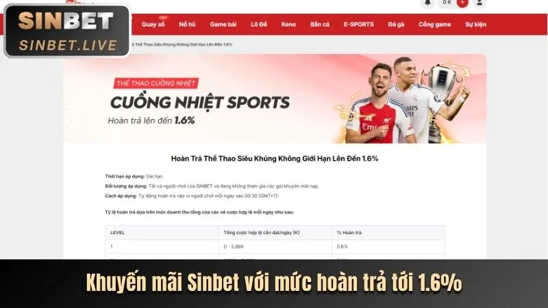 Ưu đãi độc quyền sau đăng nhập